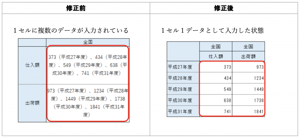 セルは結合しちゃだめ!?最低限押さえておくべき「Excel(エクセル)」の基本と便利機能 | @Living アットリビング