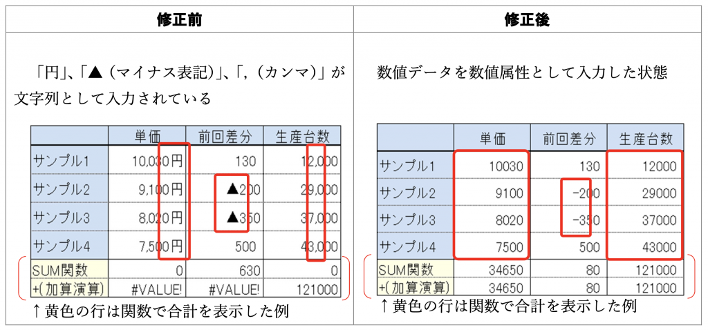 セルは結合しちゃだめ!?最低限押さえておくべき「Excel(エクセル)」の ...