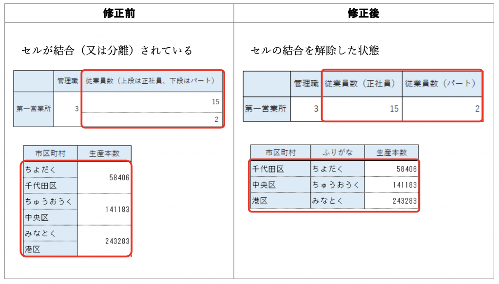 セルは結合しちゃだめ!?最低限押さえておくべき「Excel(エクセル)」の基本と便利機能 | @Living アットリビング