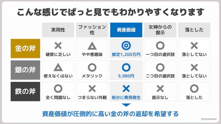 パワポは文字と構造が9割！ 初心者のための“伝わる”スライド作成術 | @Living アットリビング